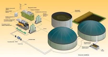 zps-biogas-001