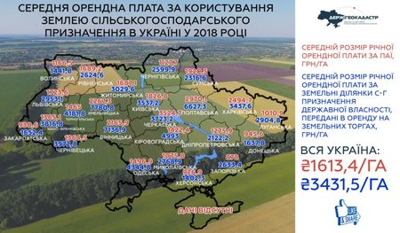serednya-orendna-plata-za-koristuvannya-zemleyu-slskogospodarskogo-priznachennya-v-ukran-2018-768x450